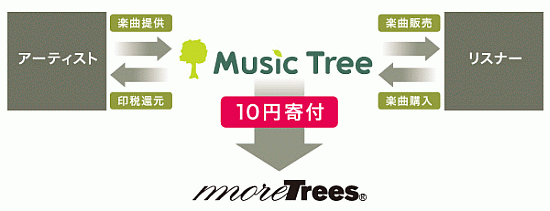 musictree